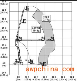 600a-Range-Chartc809