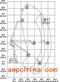 800a-Range-Chartc809