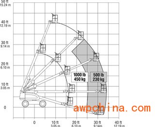 400s-Reach-Diagramc809