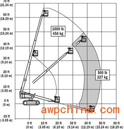 600sc-Reach-Diagramc809