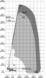 1850SJ-Reach-Diagramc809